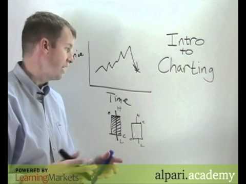 Lesson 3 - Introduction to charting