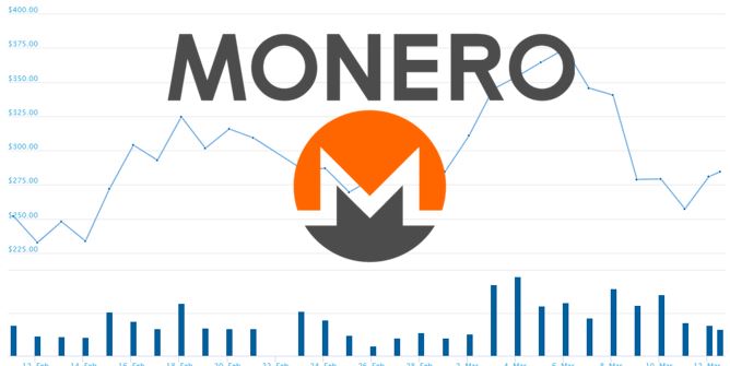 Monero Price starts the Selloff, BitcoinCash and Cardano struggle