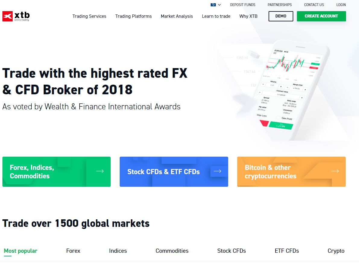 four best forex demo accounts