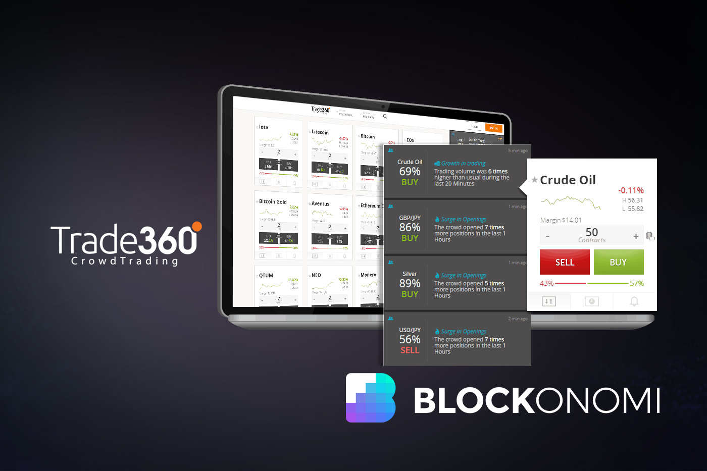 Trade360 Review 2020: Online Trading Platform With ...