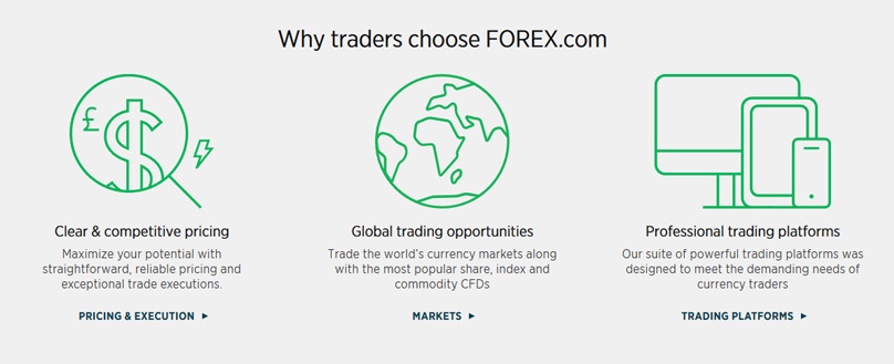 Why Forex.com