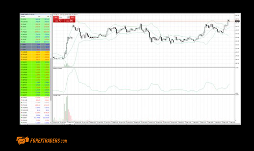 Charting Eaglefx | Forex Traders