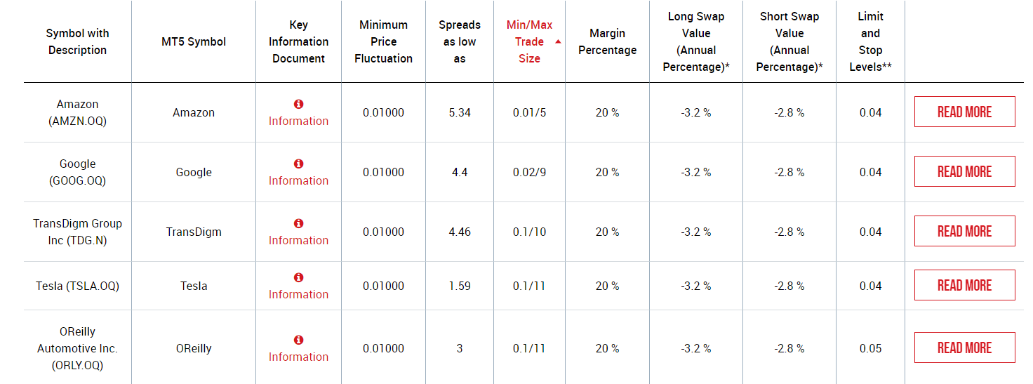 xm stock cfd table