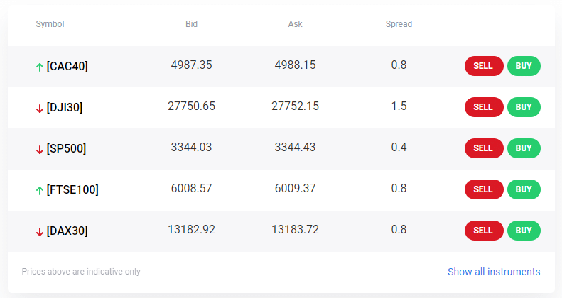 admiral markets index cfds