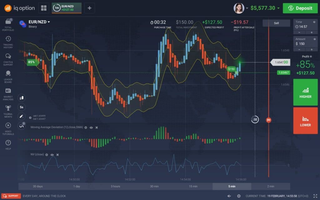 Trading Platform IQ Option